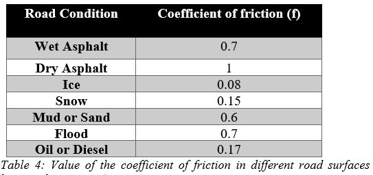 linearly separable data