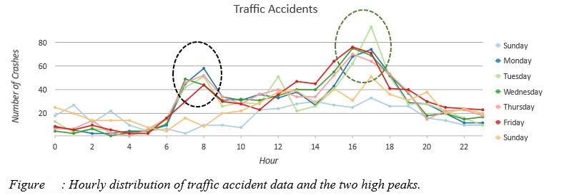 linearly separable data