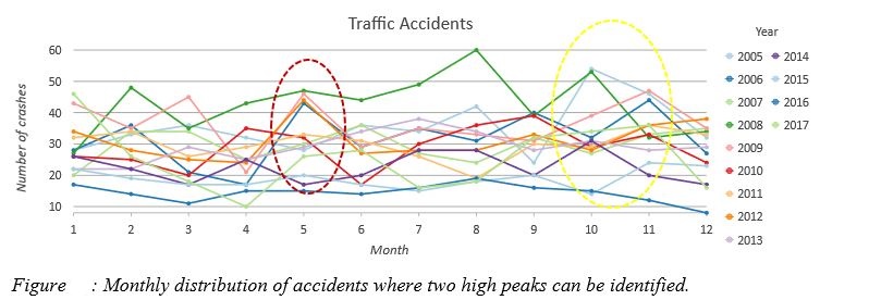 linearly separable data