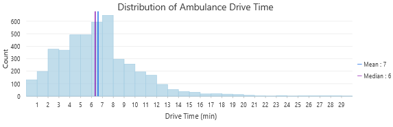 linearly separable data